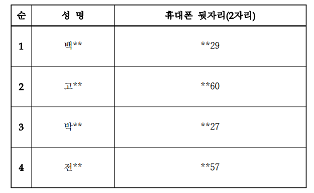 ㅇ