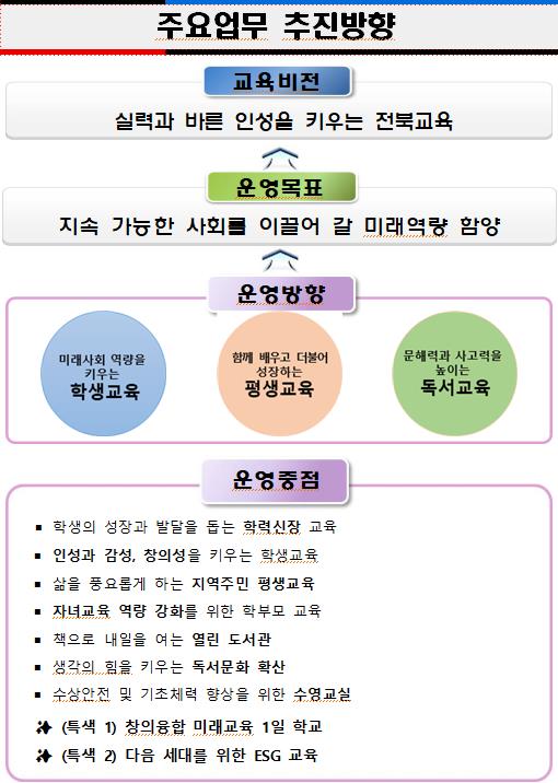주요업무추진방향