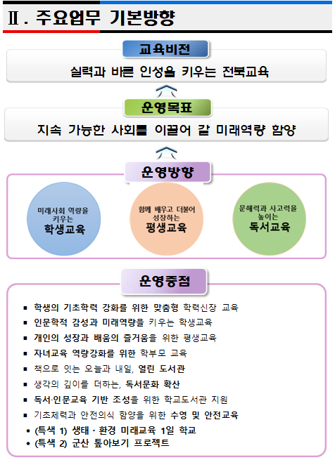 주요업무 기본방향