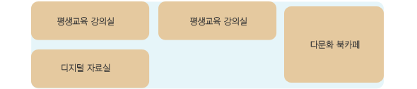 2층 공간배치도