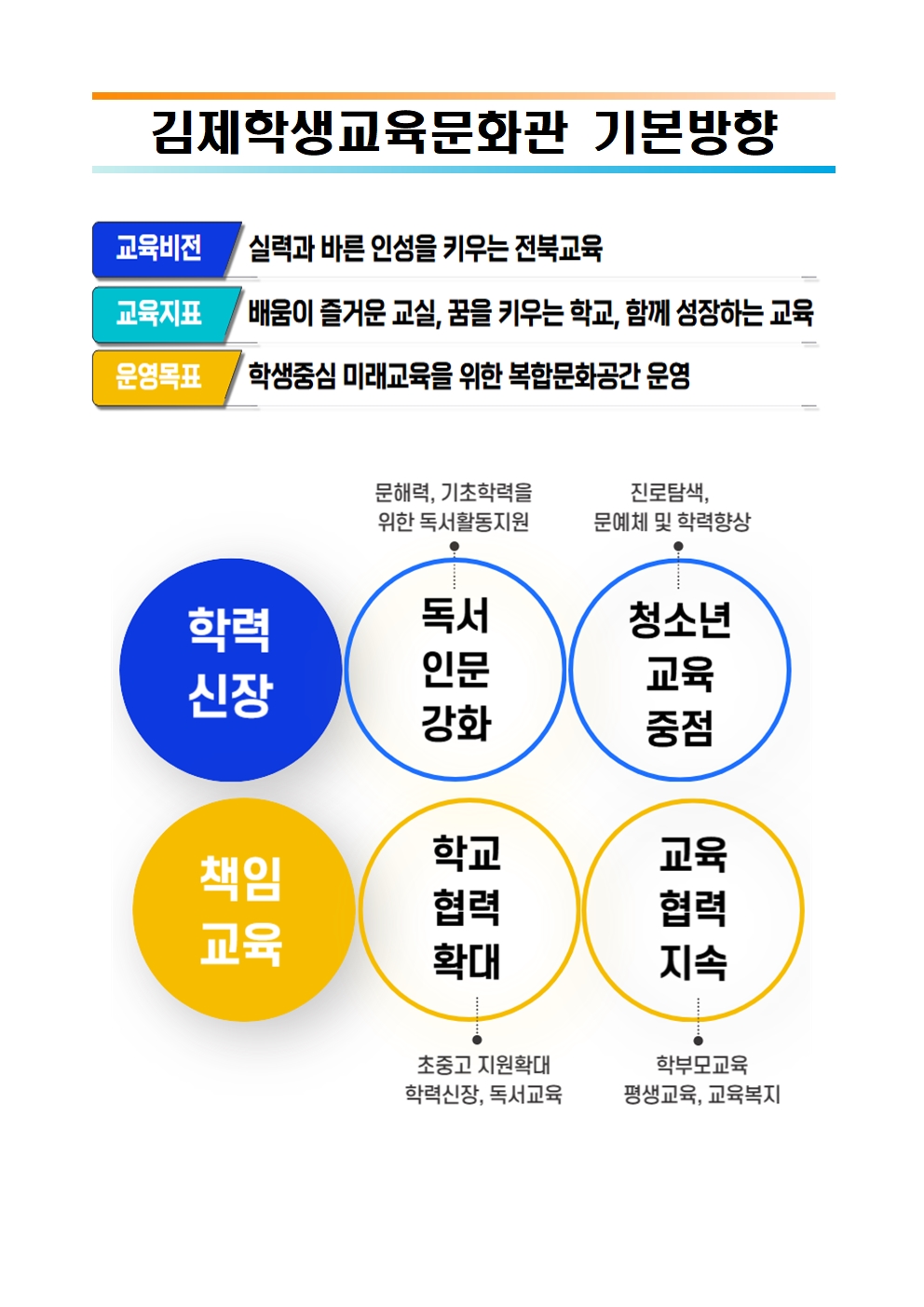2025 기본방향