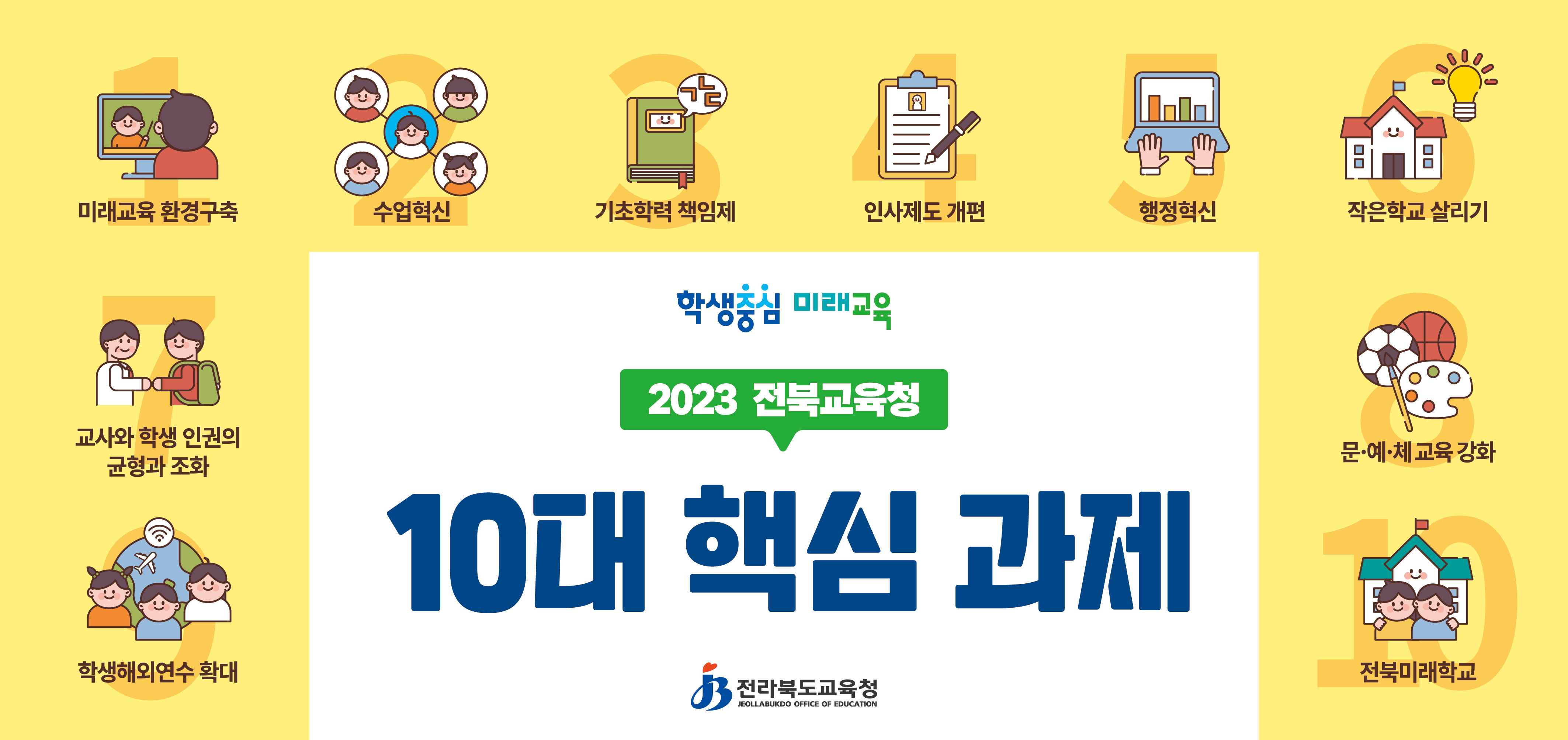 전북교육청 10대 과제