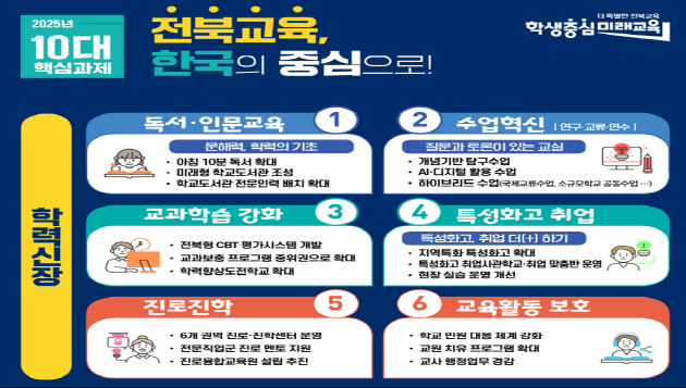 전북교육청 10대 과제