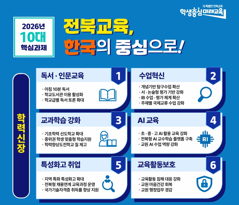 2026년 10대 핵심과제