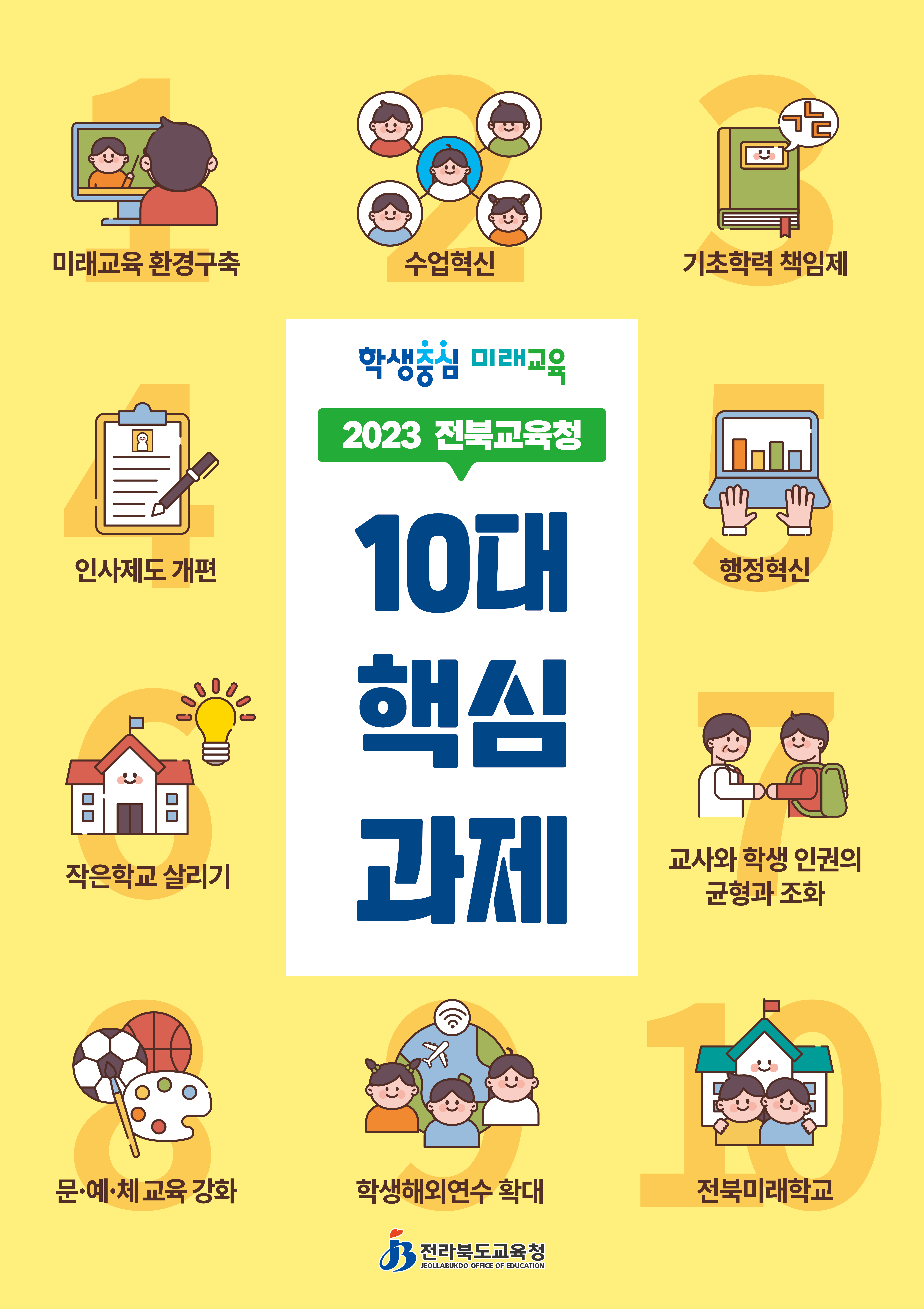 10대 핵심과제