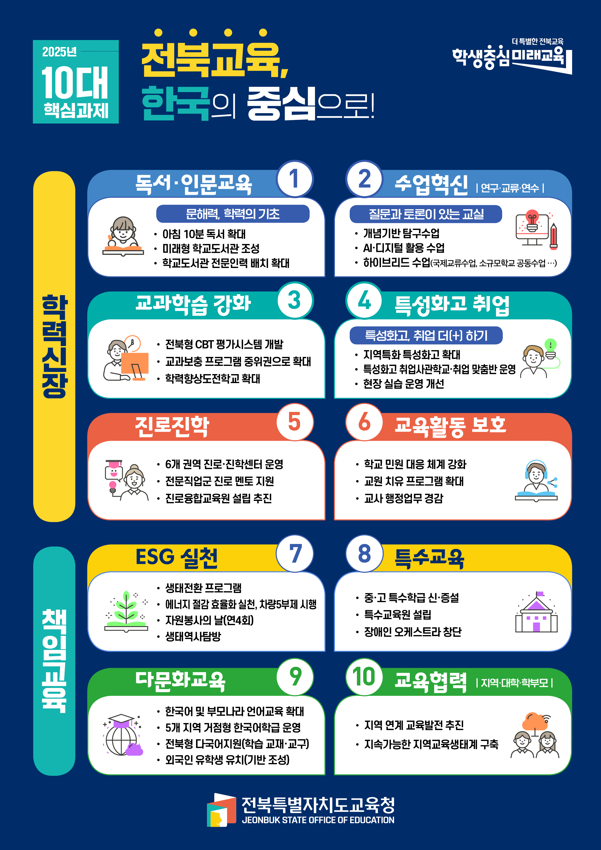 2025년 10대 핵심과제